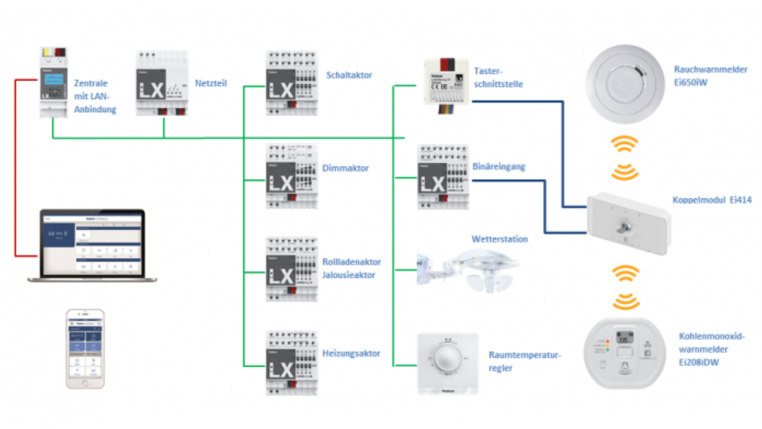 System rauchmelder 1290x726